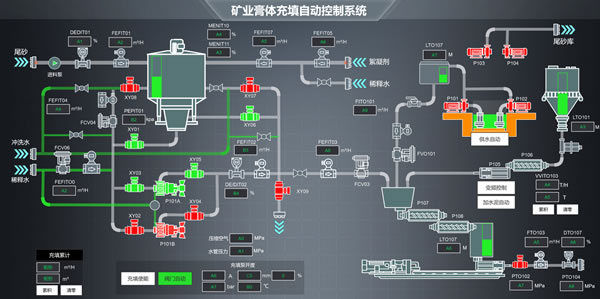 矿业膏体充填自动控制系统
