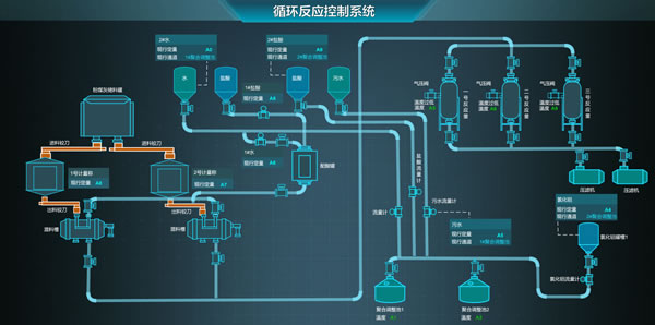循环反应控制系统