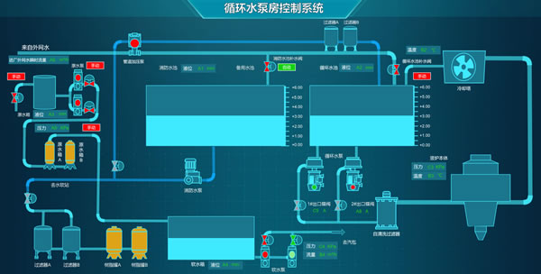 循环水泵房控制系统