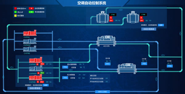 空调自动控制系统