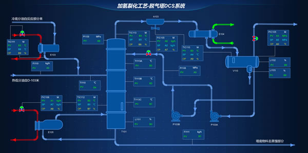 加氢裂化工艺-脱气塔DCS系统