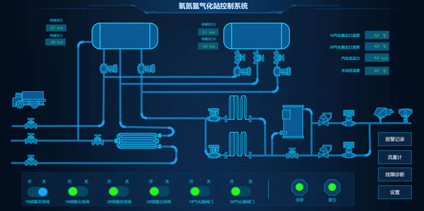 氧氮氩气化站控制系统