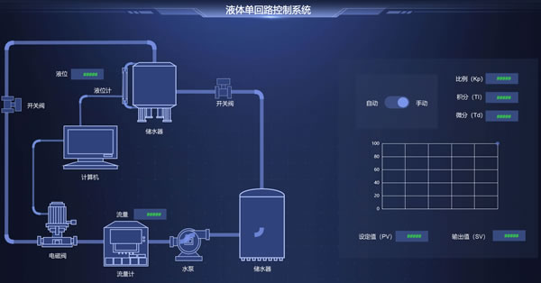 液体单回路控制系统