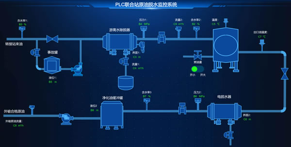 PLC联合站原油脱水监控系统