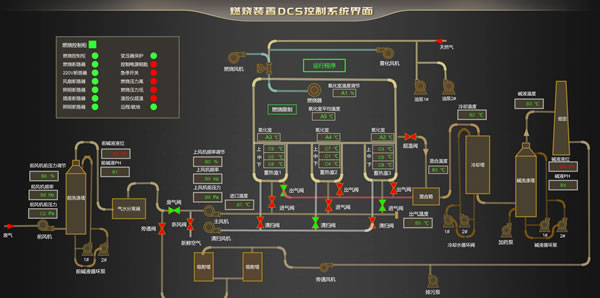 燃烧装置DCS控制系统