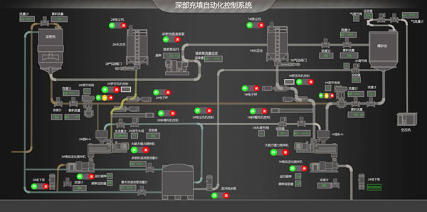 充填自动化控制系统