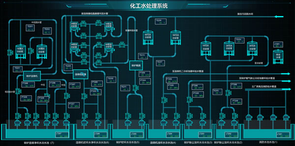 化工水处理