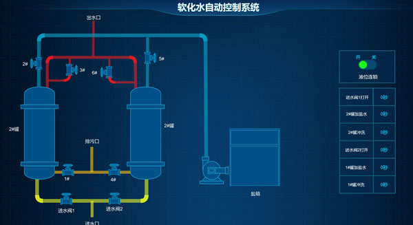 软化水自动控制系统