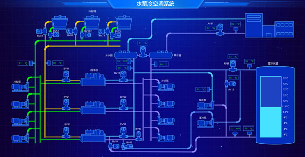 水蓄冷空调系统