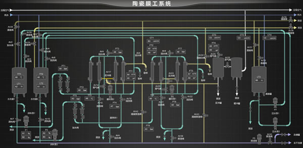 陶瓷膜工控系统