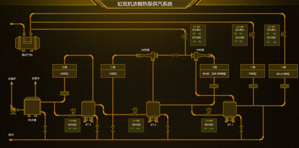 热泵供汽系统