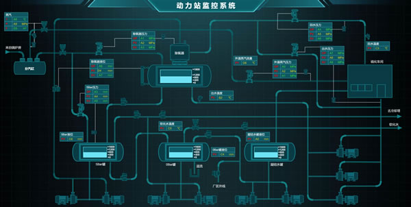 动力站控制系统
