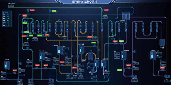 酒石酸连续离交系统