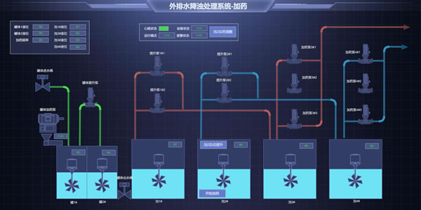 外排水降浊处理系统