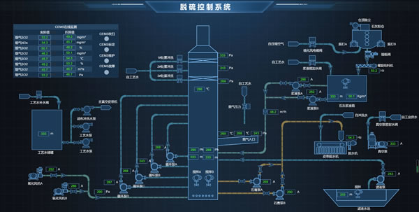 脱硫控制系统