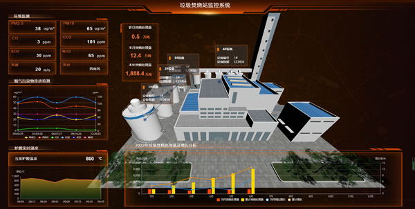 【场景】垃圾焚烧站监控系统