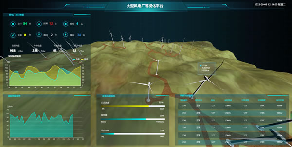 【场景】大型风电厂可视化系统