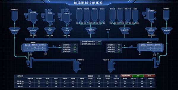 玻璃配料控制系统
