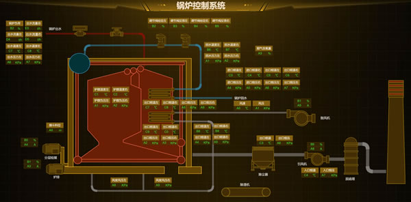 锅炉控制系统