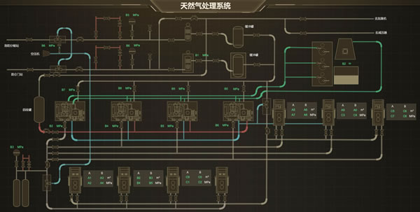 天然气处理系统