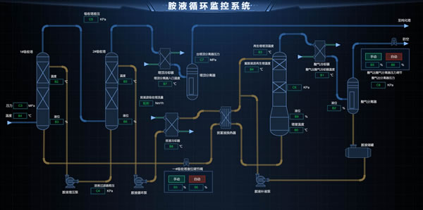 胺液循环监控系统