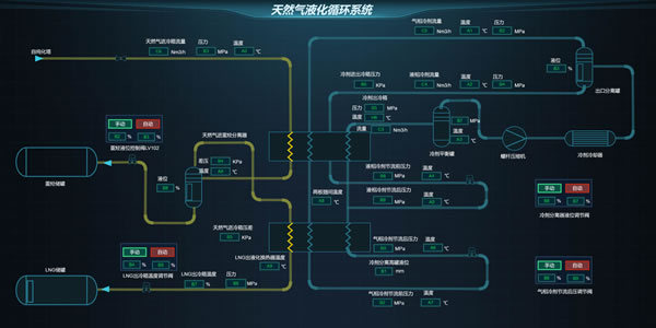 天然气液化循环系统