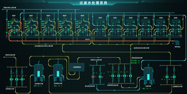 过滤水处理系统