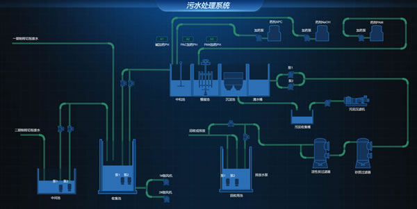 污水处理系统