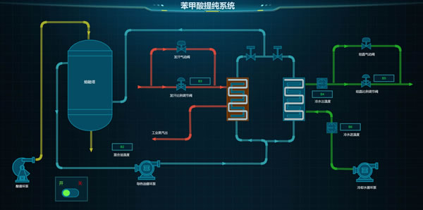 苯甲酸提纯系统