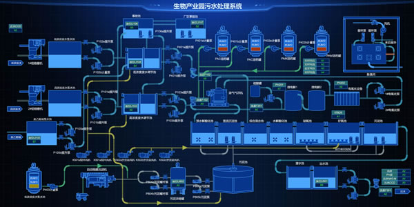 生物产业园污水处理系统