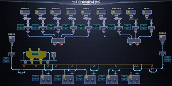 生阳极自动配料系统
