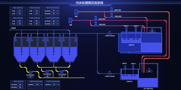 污水处理预沉池系统