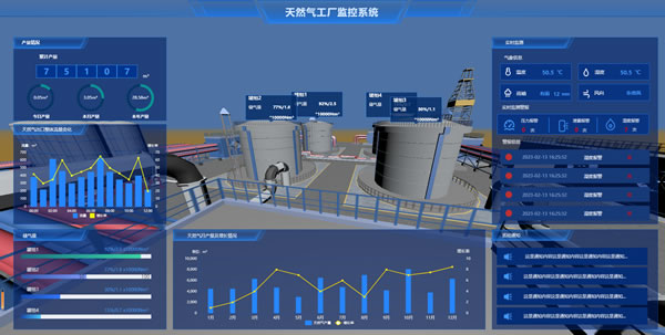 【场景】天然气工厂监控系统