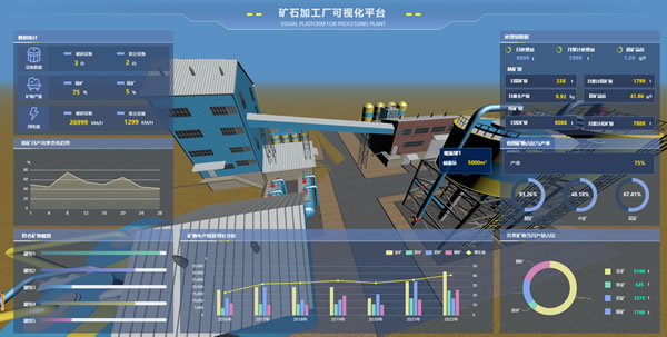 【场景】矿石加工厂可视化平台