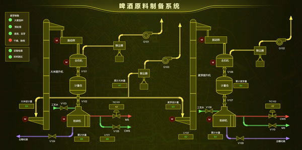 啤酒原料制备系统