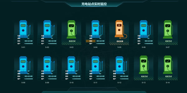 充电站实时监控