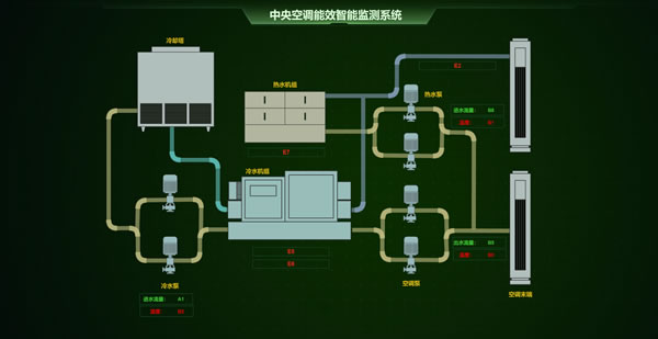 中央空调能效智能监测系统