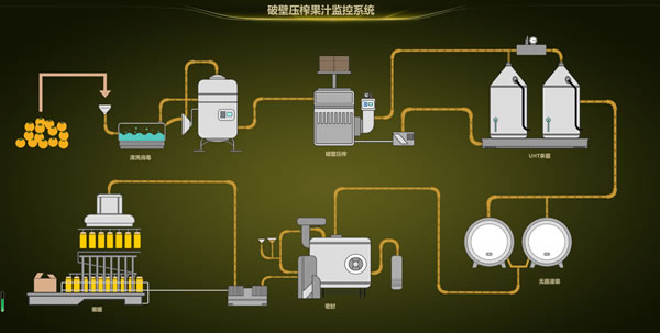 破壁压榨果汁监控系统