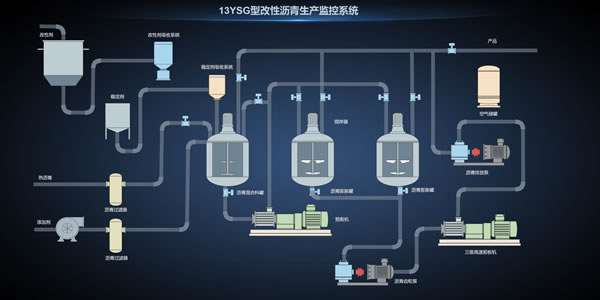 13YSG型改性沥青生产监控系统