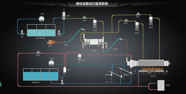 碳化设备运行监控系统