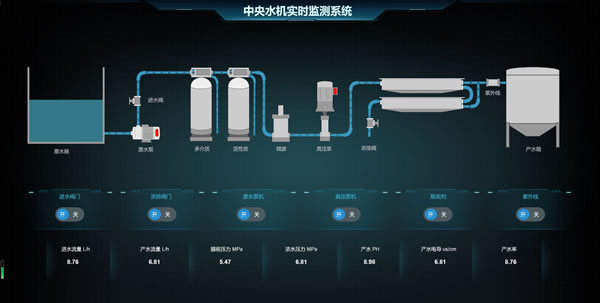 中央水机实时监测系统