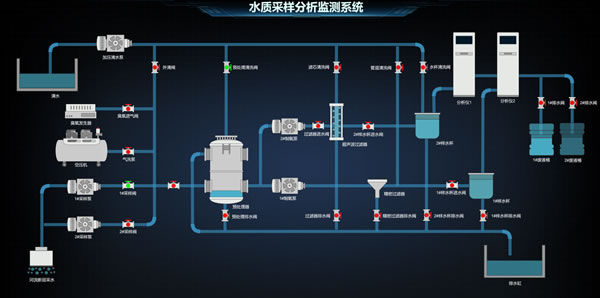 水质采样分析监测系统