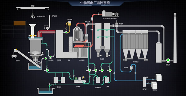 生物质电厂监控系统