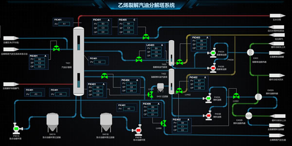 乙烯裂解汽油分解塔系统