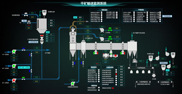 干矿输送监测系统