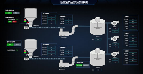 地面注浆站自动控制系统