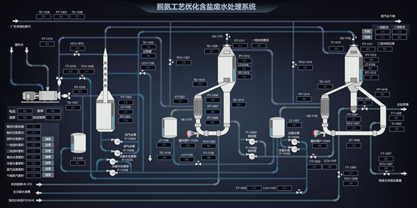 脱氨工艺优化含盐废水处理系统