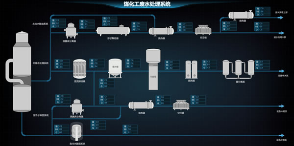 煤化工废水处理系统
