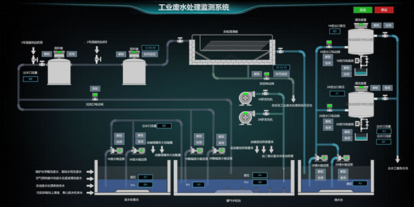 工业废水处理监测系统
