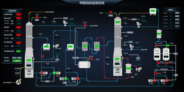 甲醛回收监测系统
